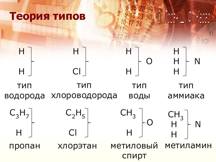 О. Лоран Ш. Ф. Жерар Теория типов