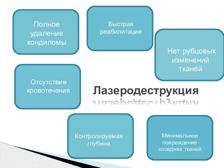 Лазеродеструкция Полное удаление кондиломы Нет рубцовых изменений тканей Отсутствие кровотечения Контролируемая глубина