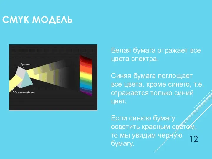 CMYK МОДЕЛЬ Белая бумага отражает все цвета спектра. Синяя бумага поглощает все