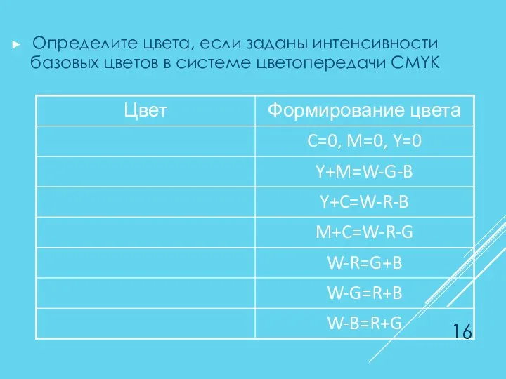 Определите цвета, если заданы интенсивности базовых цветов в системе цветопередачи CMYK