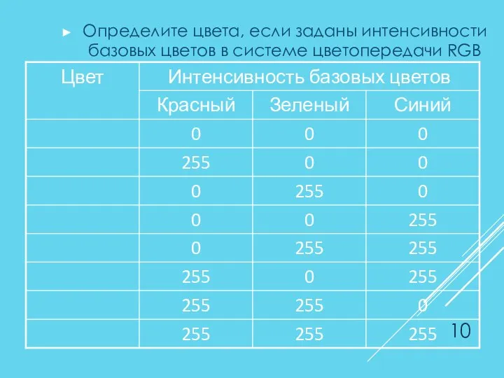 Определите цвета, если заданы интенсивности базовых цветов в системе цветопередачи RGB