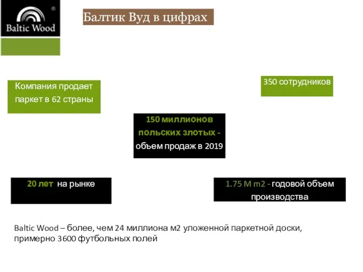 Балтик Вуд в цифрах Компания продает паркет в 62 страны 150 миллионов