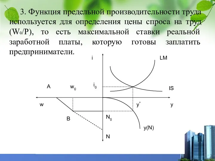 3. Функция предельной производительности труда используется для определения цены спроса на труд