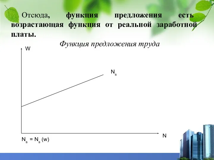 Отсюда, функция предложения есть возрастающая функция от реальной заработной платы. Функция предложения