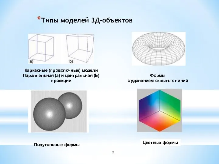 Типы моделей 3Д-объектов Каркасные (проволочные) модели Параллельная (а) и центральная (Ь) проекции