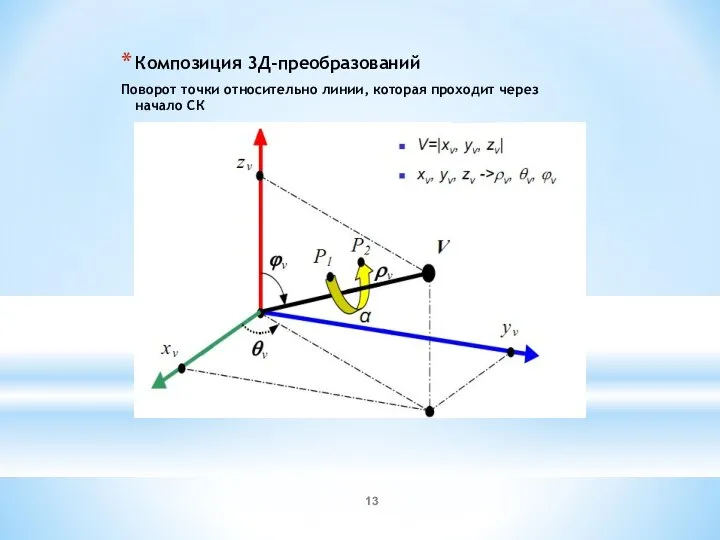 Композиция 3Д-преобразований Поворот точки относительно линии, которая проходит через начало СК