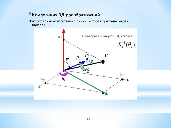 Композиция 3Д-преобразований Поворот точки относительно линии, которая проходит через начало СК