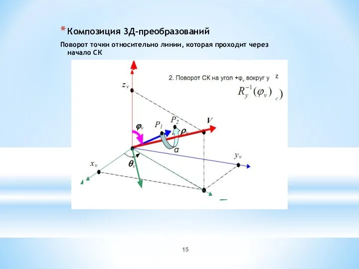 Композиция 3Д-преобразований Поворот точки относительно линии, которая проходит через начало СК