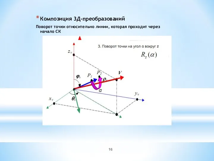 Композиция 3Д-преобразований Поворот точки относительно линии, которая проходит через начало СК