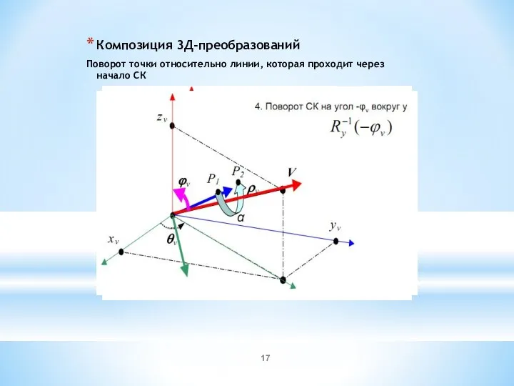 Композиция 3Д-преобразований Поворот точки относительно линии, которая проходит через начало СК