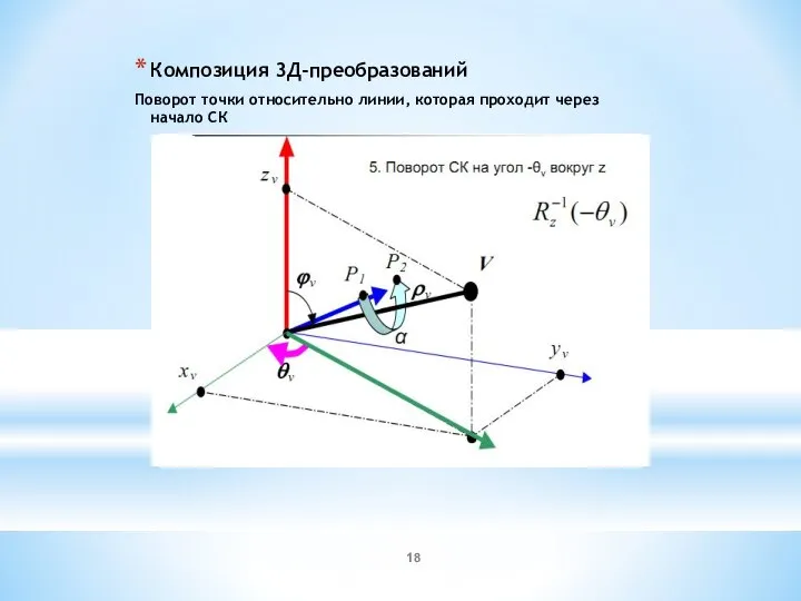 Композиция 3Д-преобразований Поворот точки относительно линии, которая проходит через начало СК