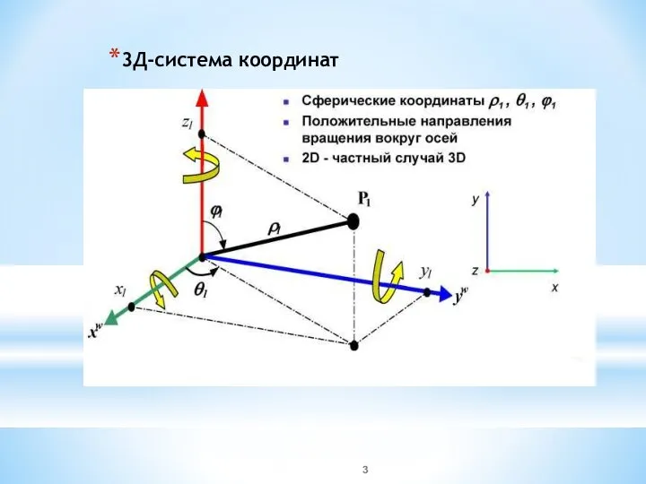 3Д-система координат