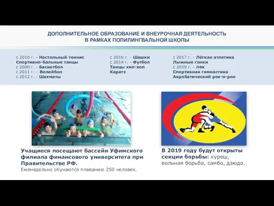 с 2010 г. - Настольный теннис Спортивно-бальные танцы с 2000 г. -