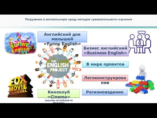 Погружение в англоязычную среду методом «увлекательного» изучения Регионоведение В мире проектов Киноклуб