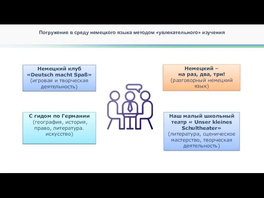 Погружение в среду немецкого языка методом «увлекательного» изучения Наш малый школьный театр