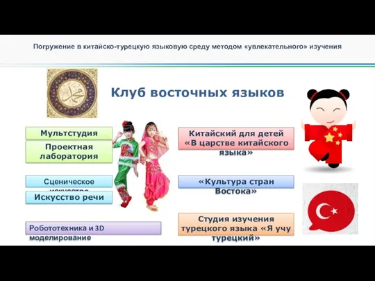 Погружение в китайско-турецкую языковую среду методом «увлекательного» изучения Сценическое искусство Робототехника и