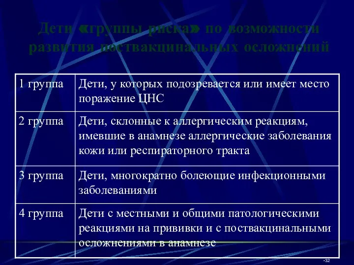 Дети «группы риска» по возможности развития поствакцинальных осложнений