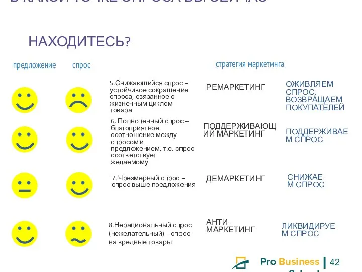 предложение спрос стратегия маркетинга 5.Снижающийся спрос – устойчивое сокращение спроса, связанное с