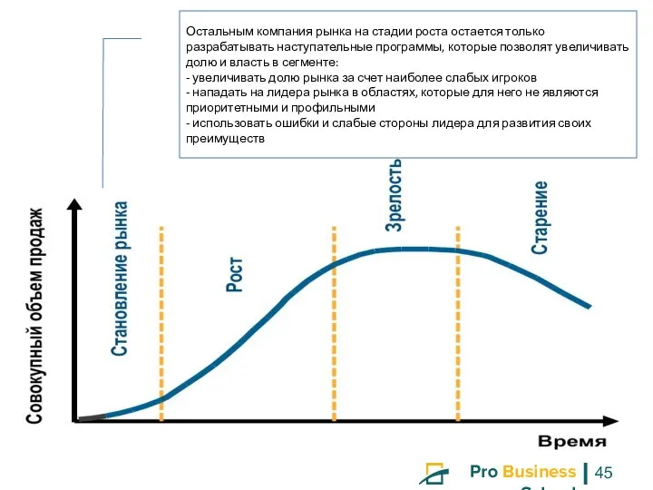 Остальным компания рынка на стадии роста остается только разрабатывать наступательные программы, которые