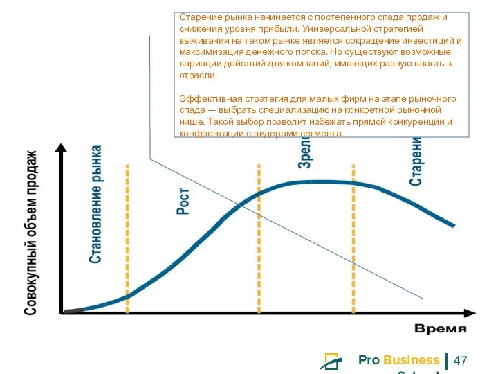 Старение рынка начинается с постепенного спада продаж и снижения уровня прибыли. Универсальной