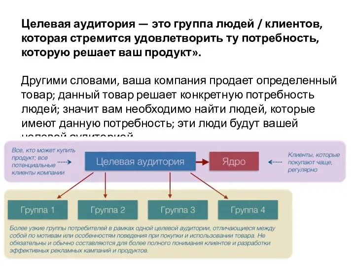 Целевая аудитория — это группа людей / клиентов, которая стремится удовлетворить ту