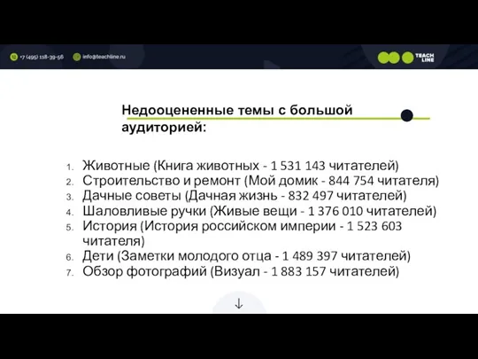 Недооцененные темы с большой аудиторией: Животные (Книга животных - 1 531 143