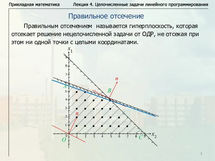 Правильное отсечение x1 Правильным отсечением называется гиперплоскость, которая отсекает решение нецелочисленной задачи