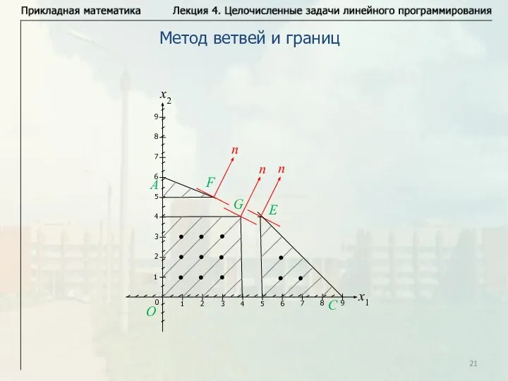 Метод ветвей и границ