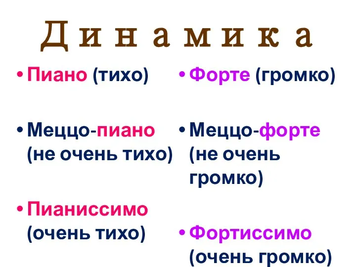 Динамика Форте (громко) Меццо-форте (не очень громко) Фортиссимо (очень громко) Пиано (тихо)