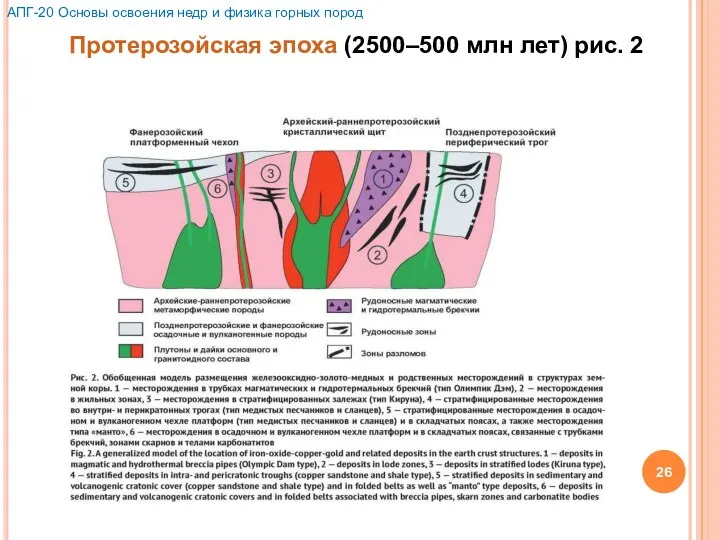 Протерозойская эпоха (2500–500 млн лет) рис. 2 АПГ-20 Основы освоения недр и физика горных пород