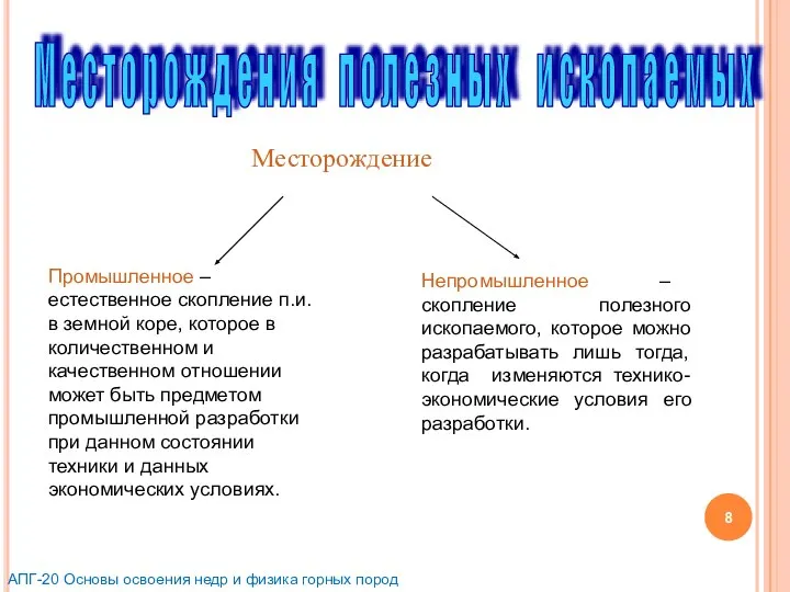 Месторождение М е с т о р о ж д е н