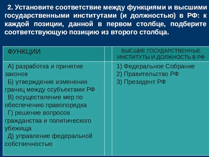 2. Установите соответствие между функциями и высшими государственными институтами (и должностью) в