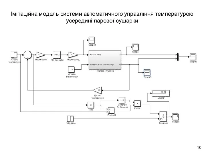 Імітаційна модель системи автоматичного управління температурою усередині парової сушарки