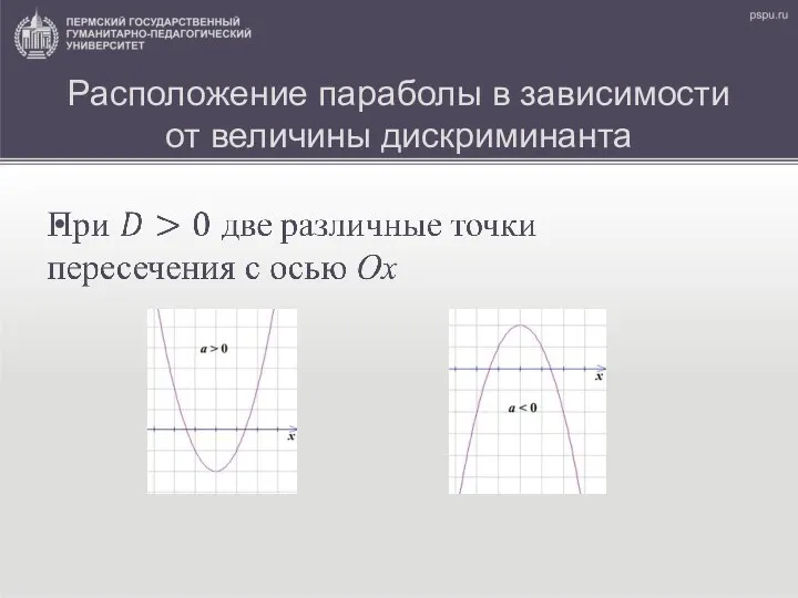 Расположение параболы в зависимости от величины дискриминанта