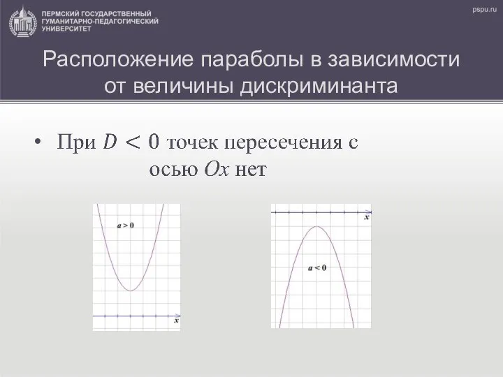 Расположение параболы в зависимости от величины дискриминанта