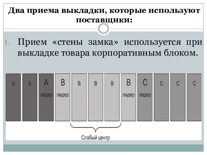 Два приема выкладки, которые используют поставщики: Прием «стены замка» используется при выкладке товара корпоративным блоком.