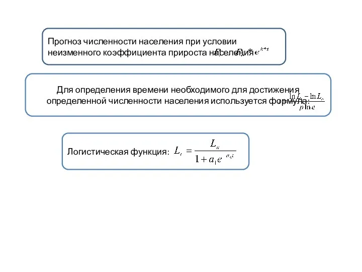 Прогноз численности населения при условии неизменного коэффициента прироста населения Для определения времени