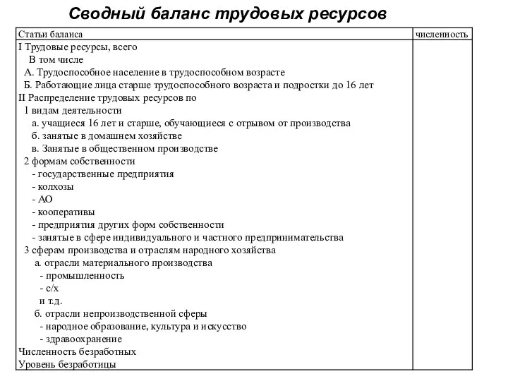 Сводный баланс трудовых ресурсов