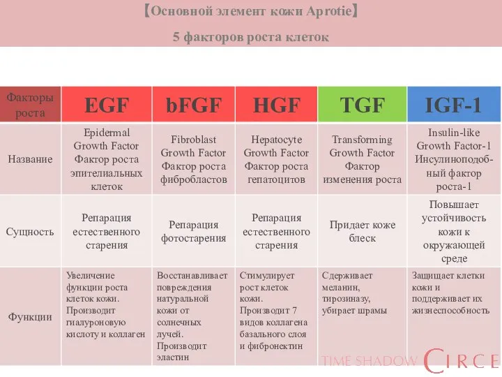 【Основной элемент кожи Aprotie】 5 факторов роста клеток