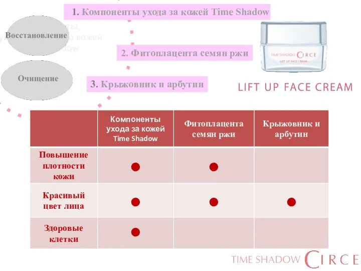 Компоненты, ухаживающие за кожей Time shadow 2. Фитоплацента семян ржи 3. Крыжовник