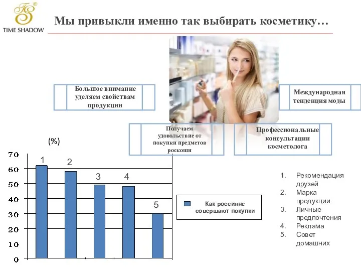 Большое внимание уделяем свойствам продукции Получаем удовольствие от покупки предметов роскоши Профессиональные