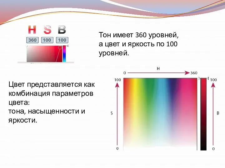 Цвет представляется как комбинация параметров цвета: тона, насыщенности и яркости. Тон имеет