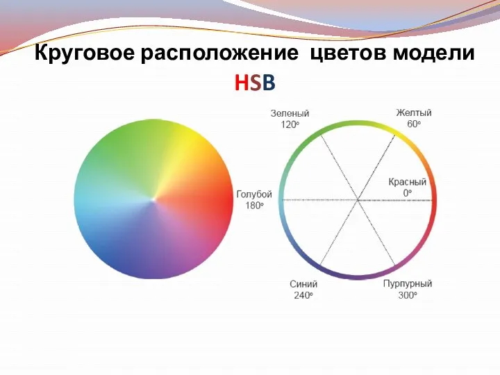 Круговое расположение цветов модели HSB