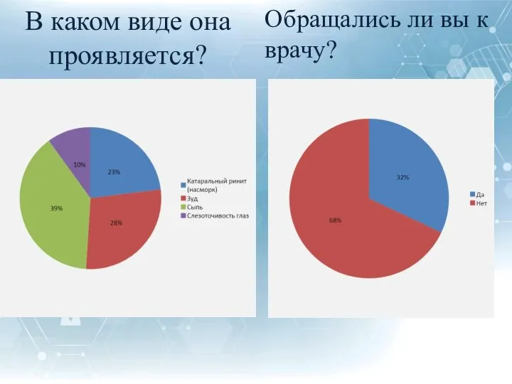 В каком виде она проявляется? Обращались ли вы к врачу?