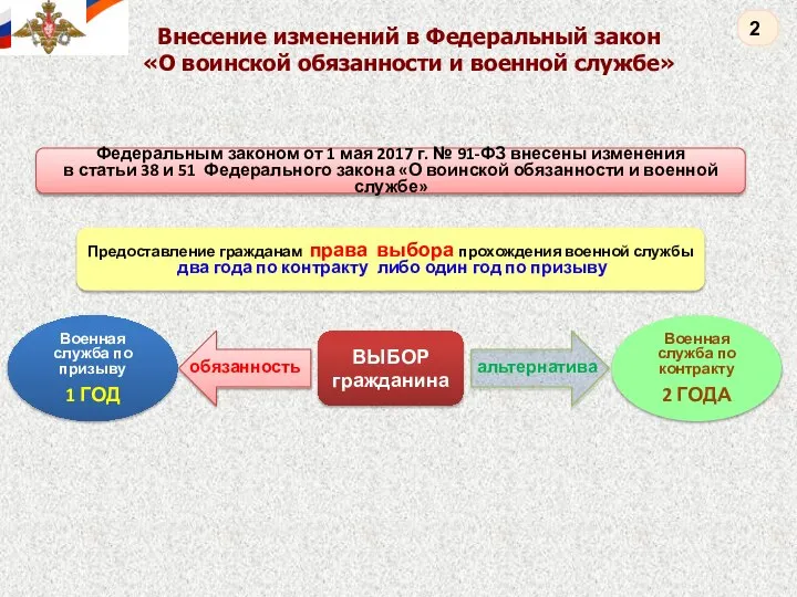 Военная служба по призыву 1 ГОД Внесение изменений в Федеральный закон «О