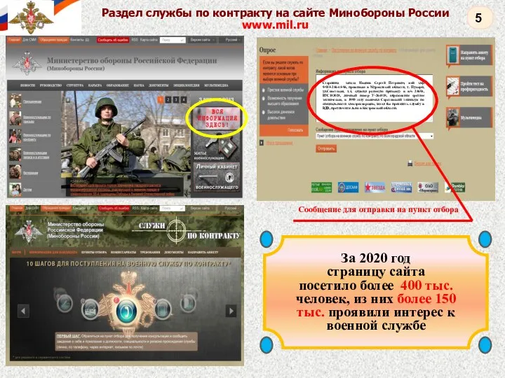 Раздел службы по контракту на сайте Минобороны России www.mil.ru За 2020 год