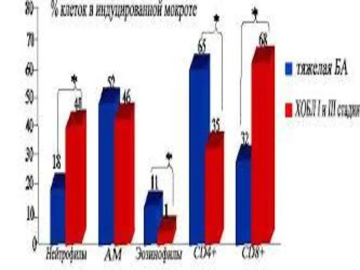 * СГМУ, кафедра Поликлиническая терапия