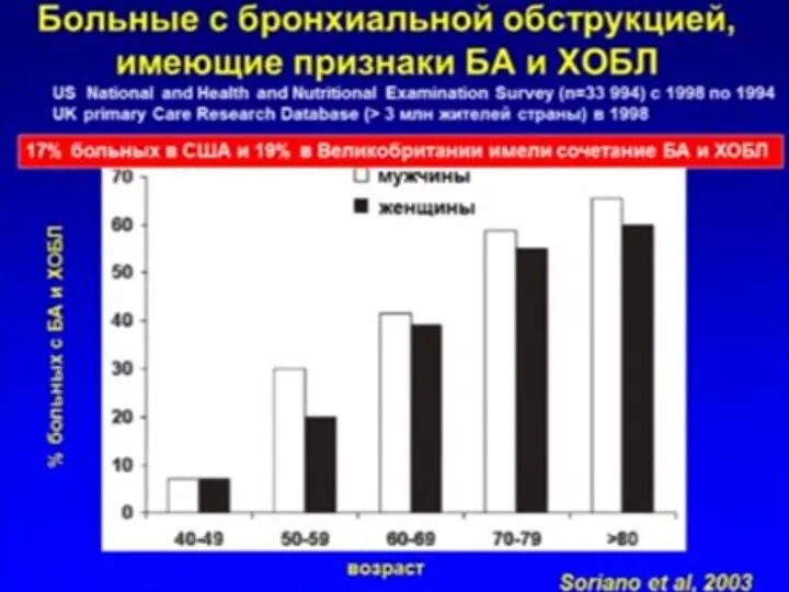 * СГМУ, кафедра Поликлиническая терапия