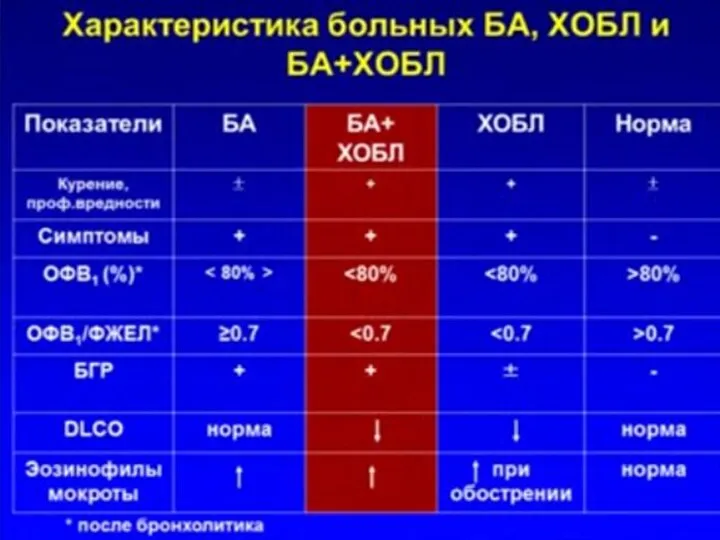 * СГМУ, кафедра Поликлиническая терапия