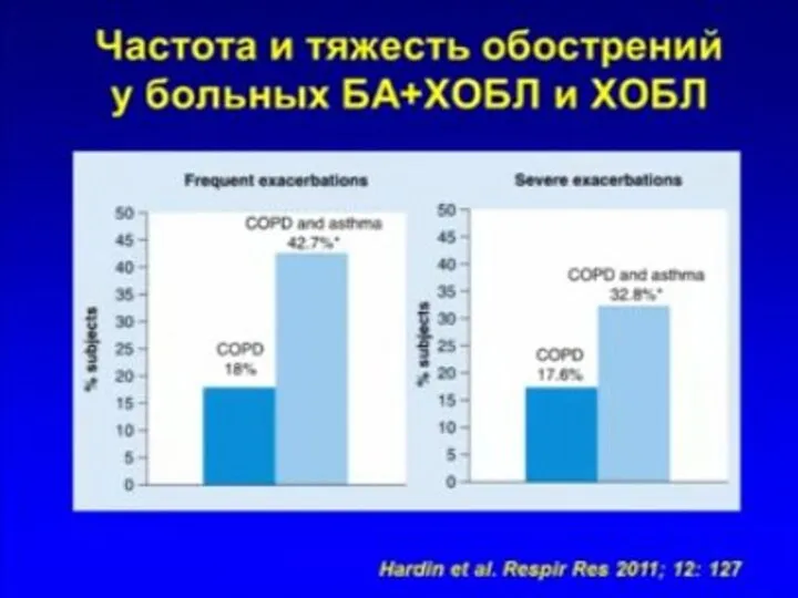 * СГМУ, кафедра Поликлиническая терапия